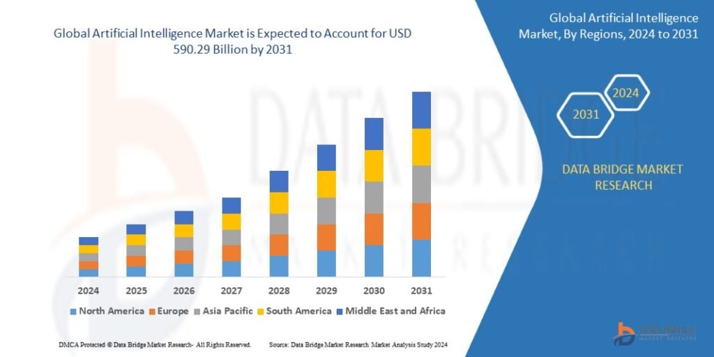 Artificial Intelligence Market