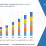 Artificial Intelligence Market