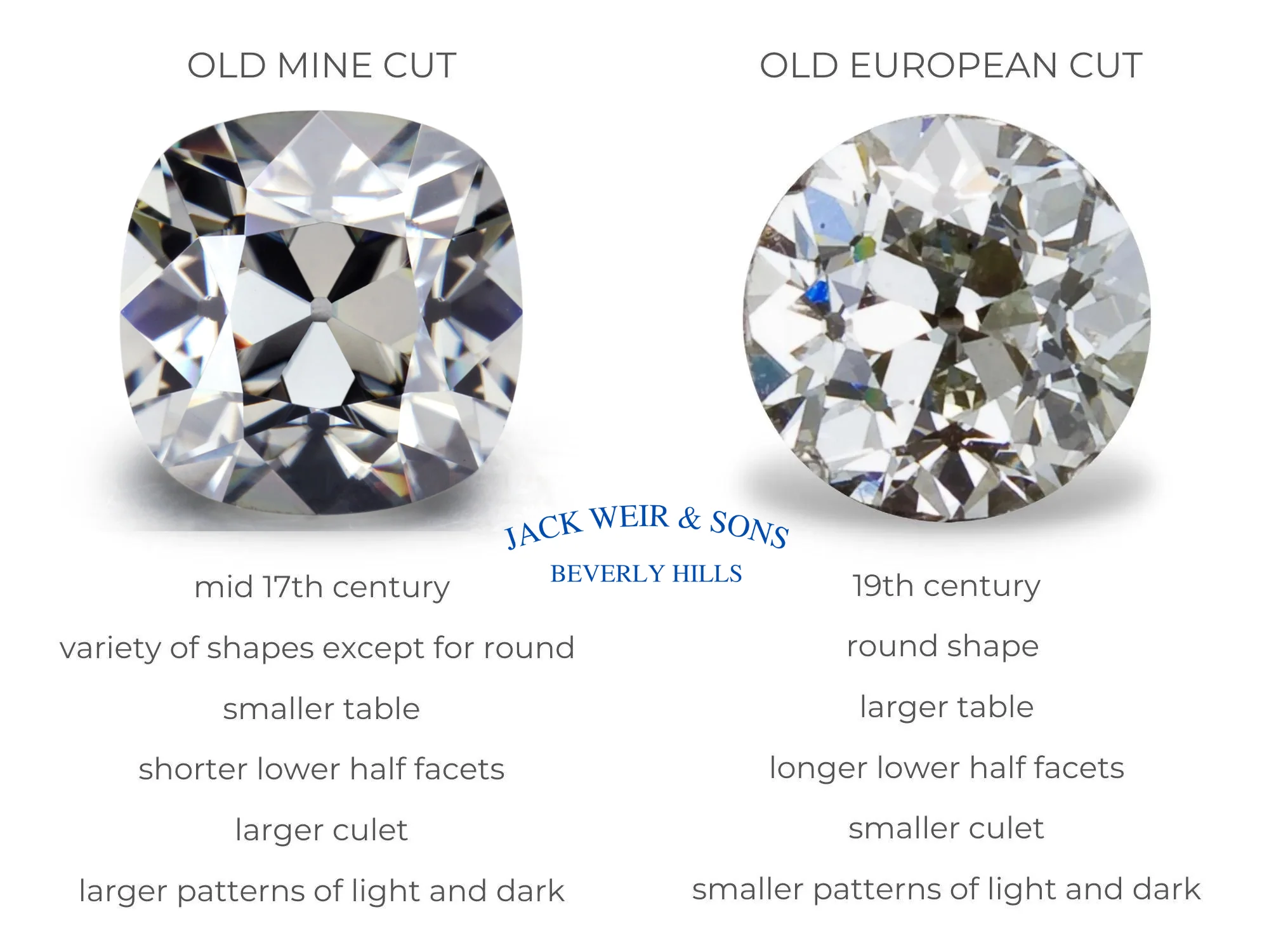 Old European Cut Diamond Rings and Jewellery