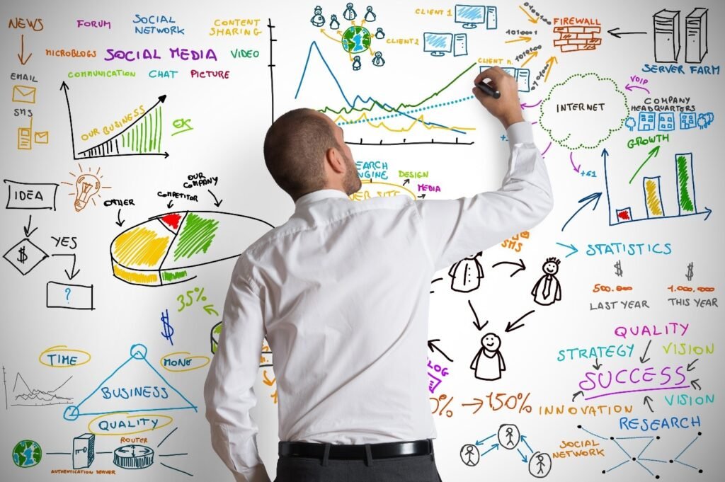 Building a Strong Business Plan: The Roadmap to Success