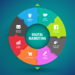 Digital Marketing Agencies US AComplete Guide