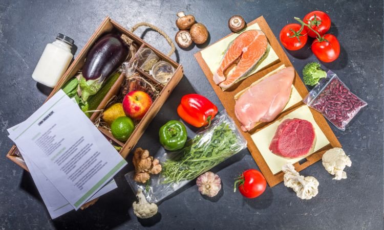 Meal Kit Delivery Services Market