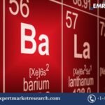 barium titanate market