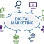 Why Seo Still Relevant In Digital Marketing?