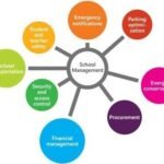 Why Schools Need School Management Software