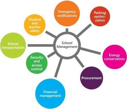 Why Schools Need School Management Software